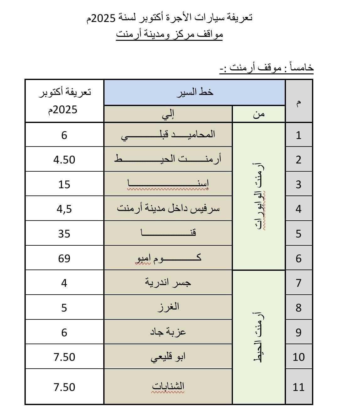 تعريفة الركوب الجديدة في الأقصر ٥