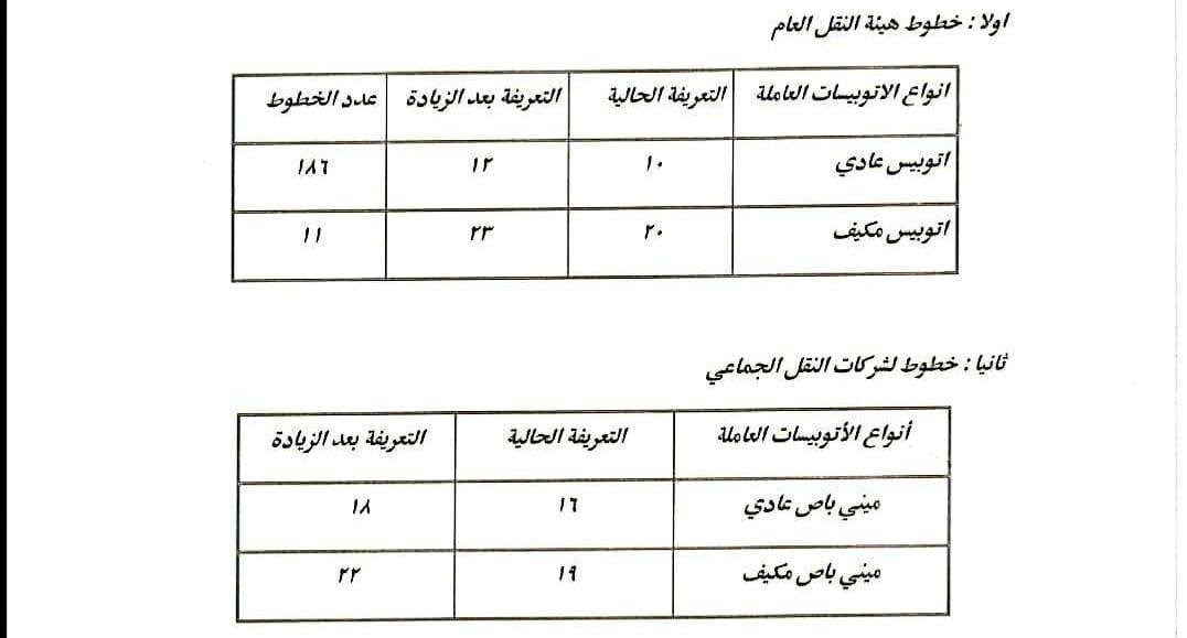تعريفة الركوب في القاهرة