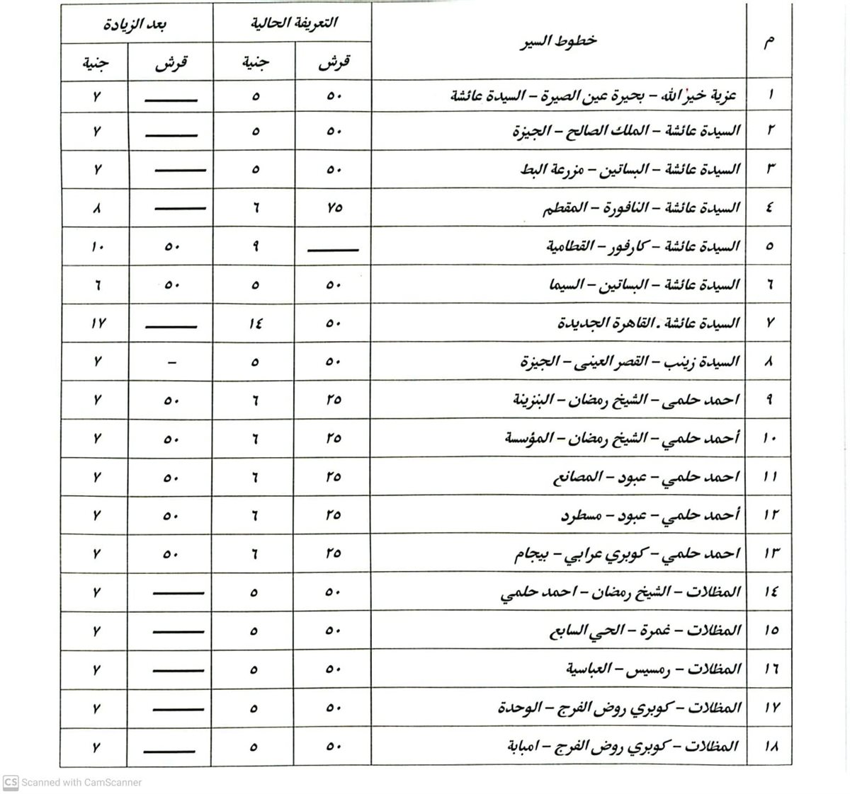 تعريفة الركوب في القاهرة (3)