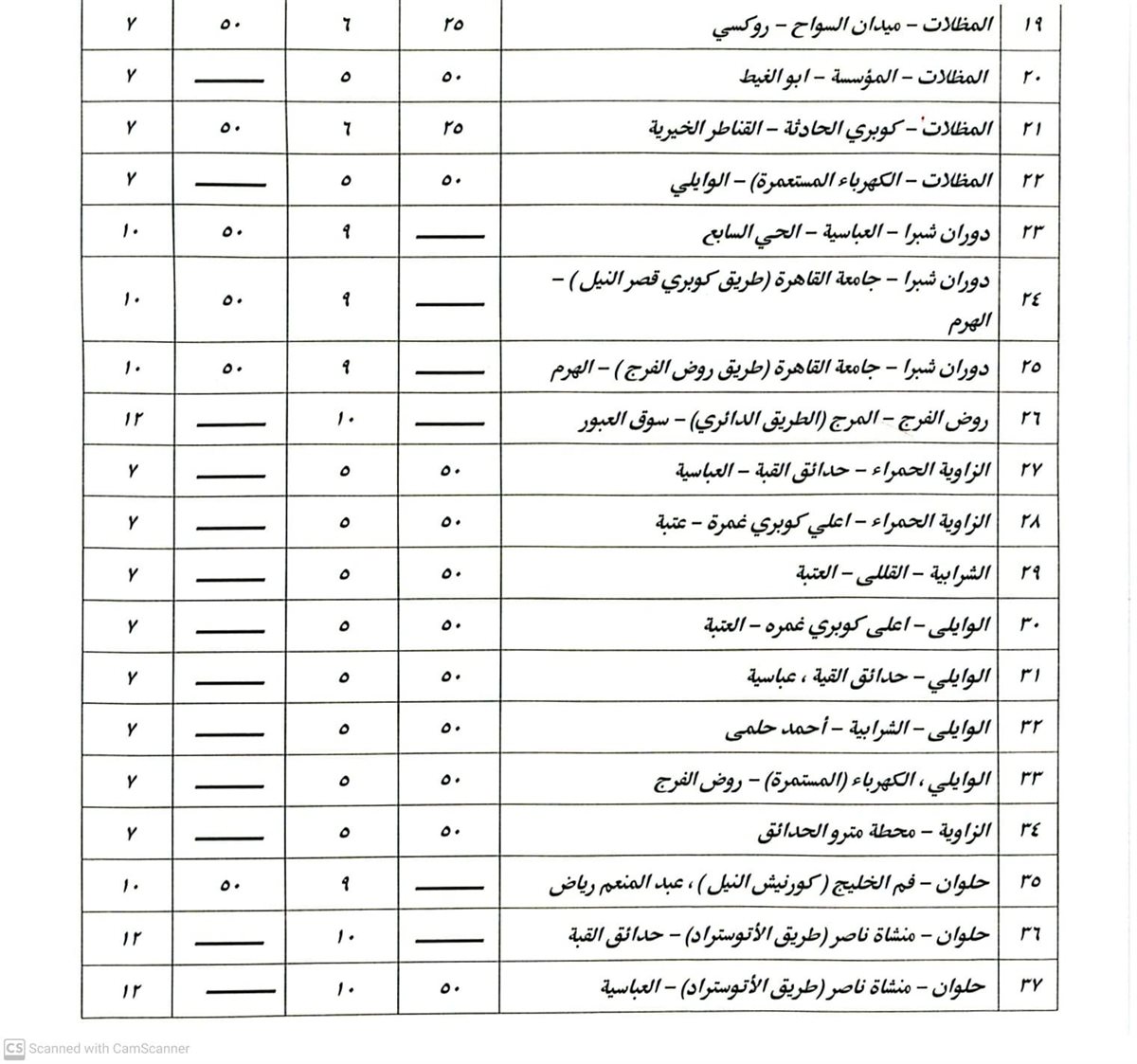 تعريفة الركوب في القاهرة (4)