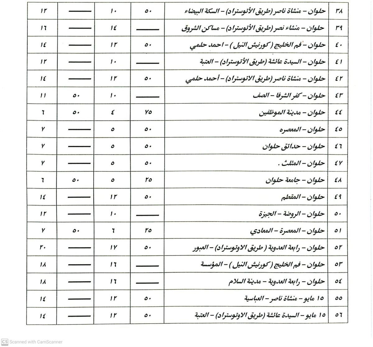 تعريفة الركوب في القاهرة (5)