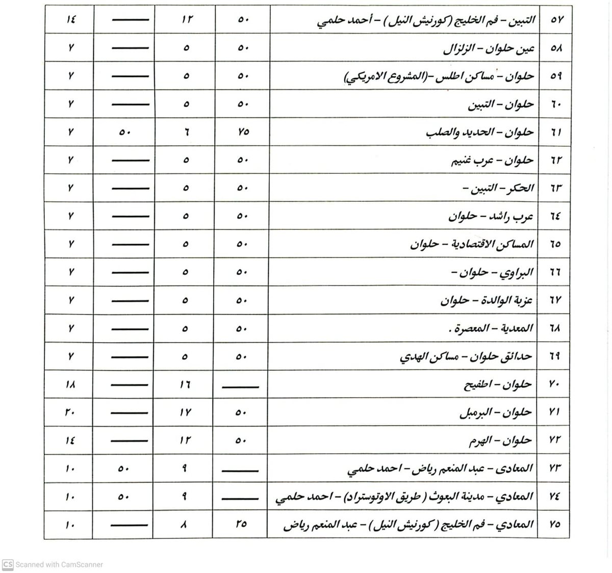 تعريفة الركوب في القاهرة (6)