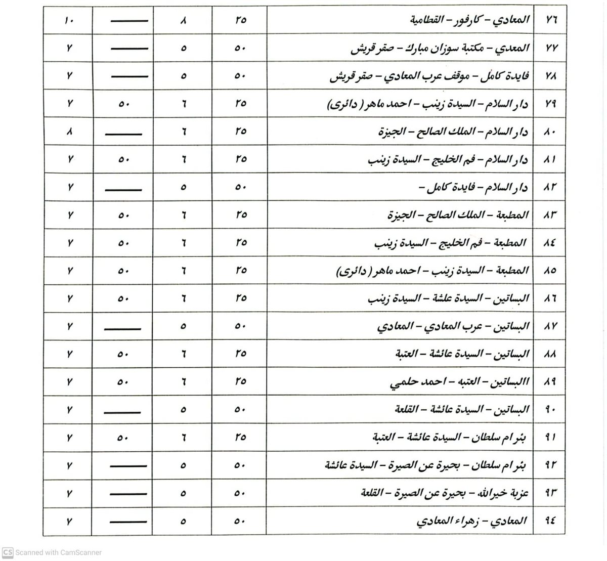 تعريفة الركوب في القاهرة (7)