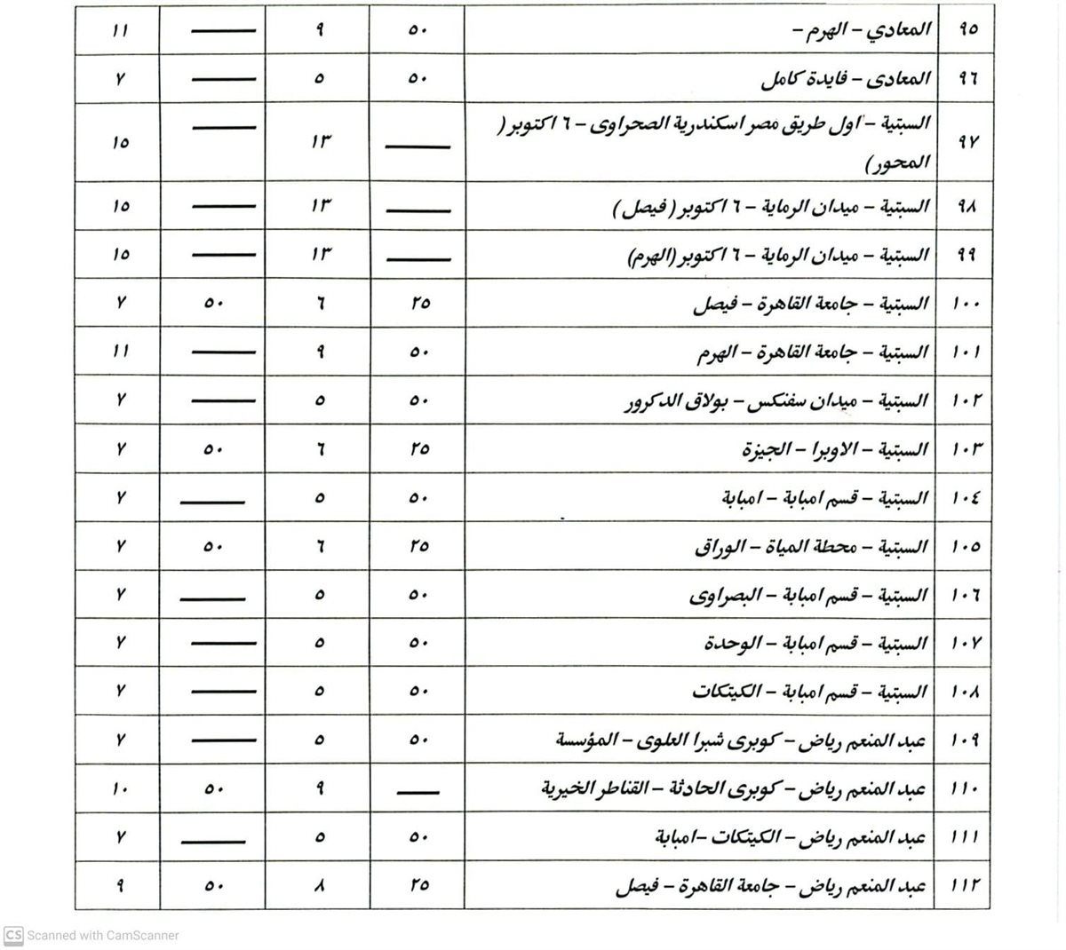 تعريفة الركوب في القاهرة (8)