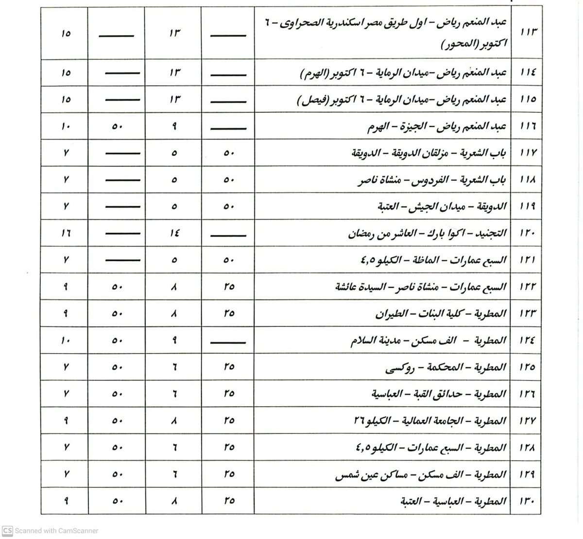 تعريفة الركوب في القاهرة (9)