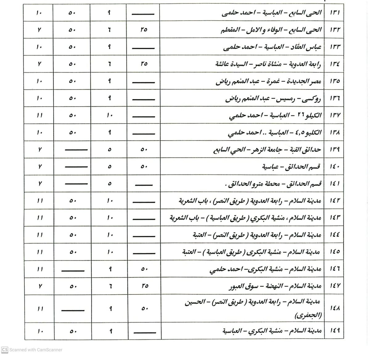 تعريفة الركوب في القاهرة (10)