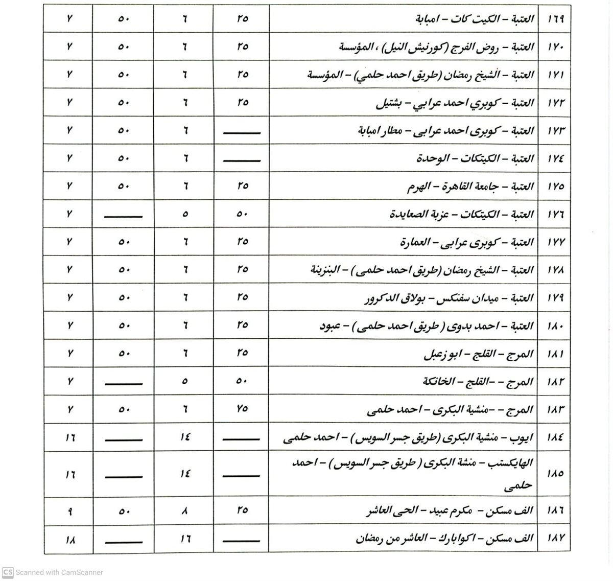 تعريفة الركوب في القاهرة (12)