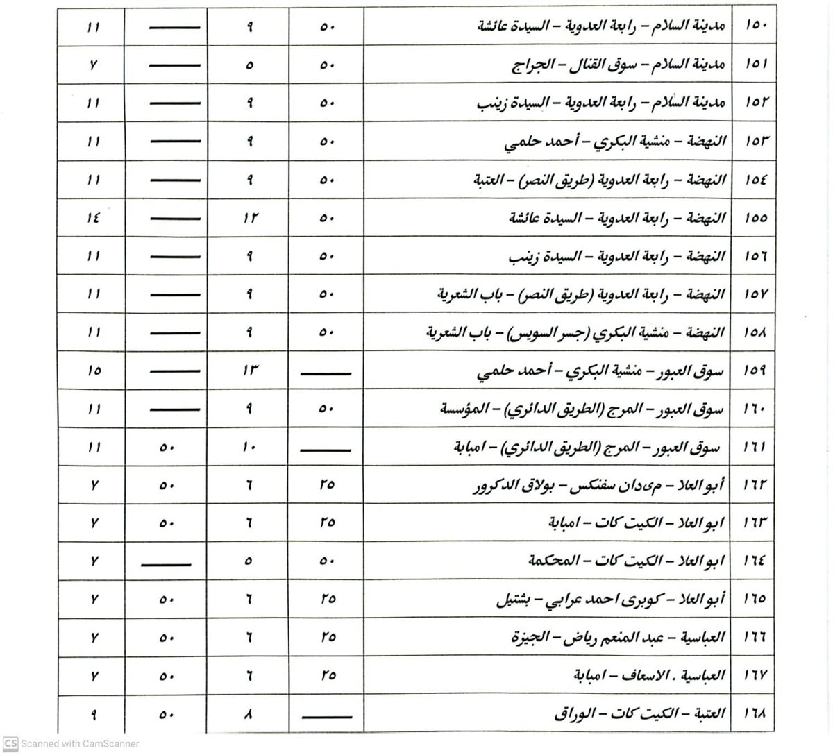 تعريفة الركوب في القاهرة (11)
