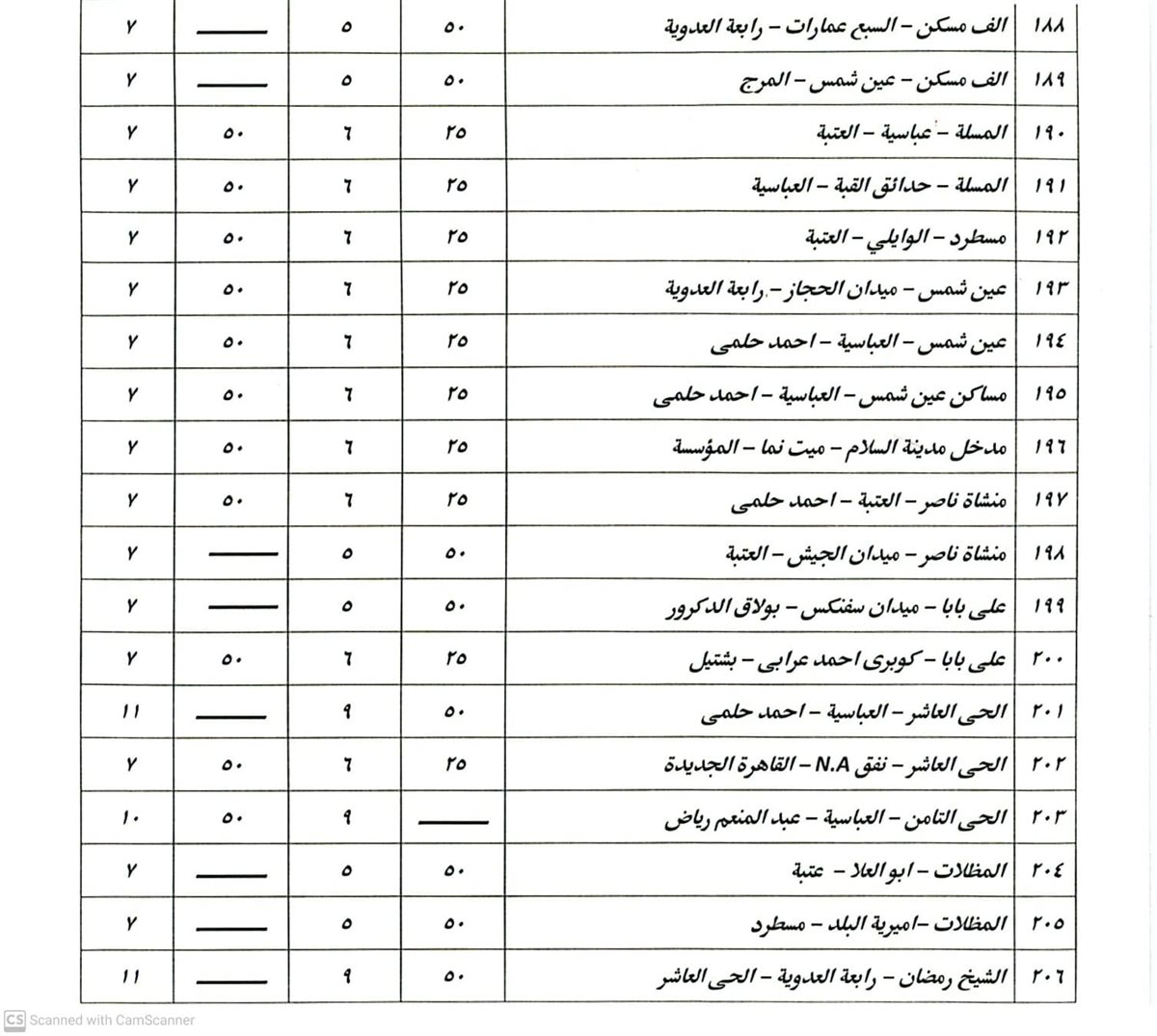 تعريفة الركوب في القاهرة (13)