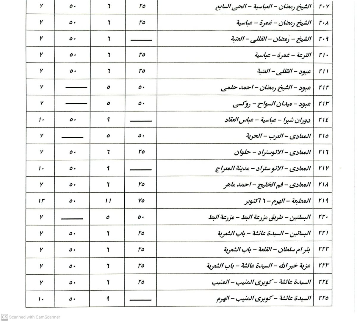 تعريفة الركوب في القاهرة (14)