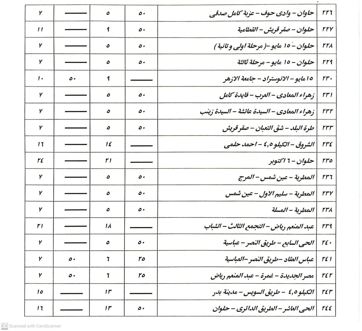 تعريفة الركوب في القاهرة (15)