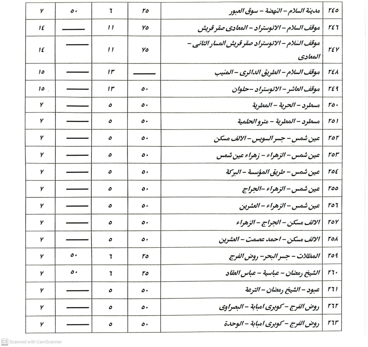 تعريفة الركوب في القاهرة (16)