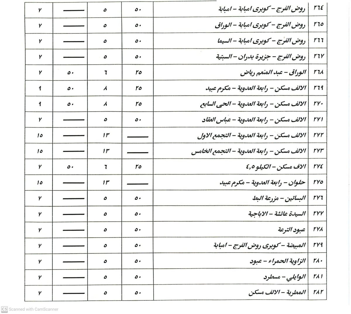 تعريفة الركوب في القاهرة (17)