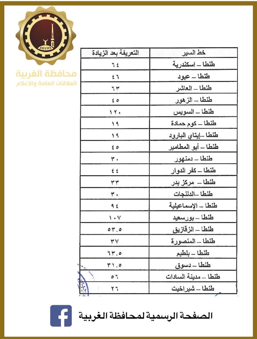 تعريفة المواصلات الجديدة في الغربية ١