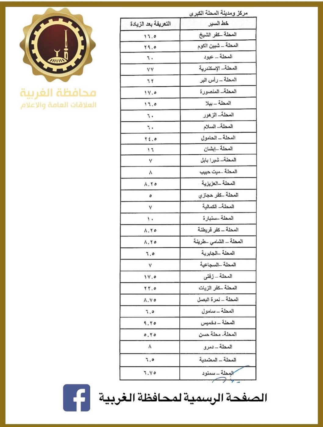 تعريفة المواصلات الجديدة في الغربية ٥