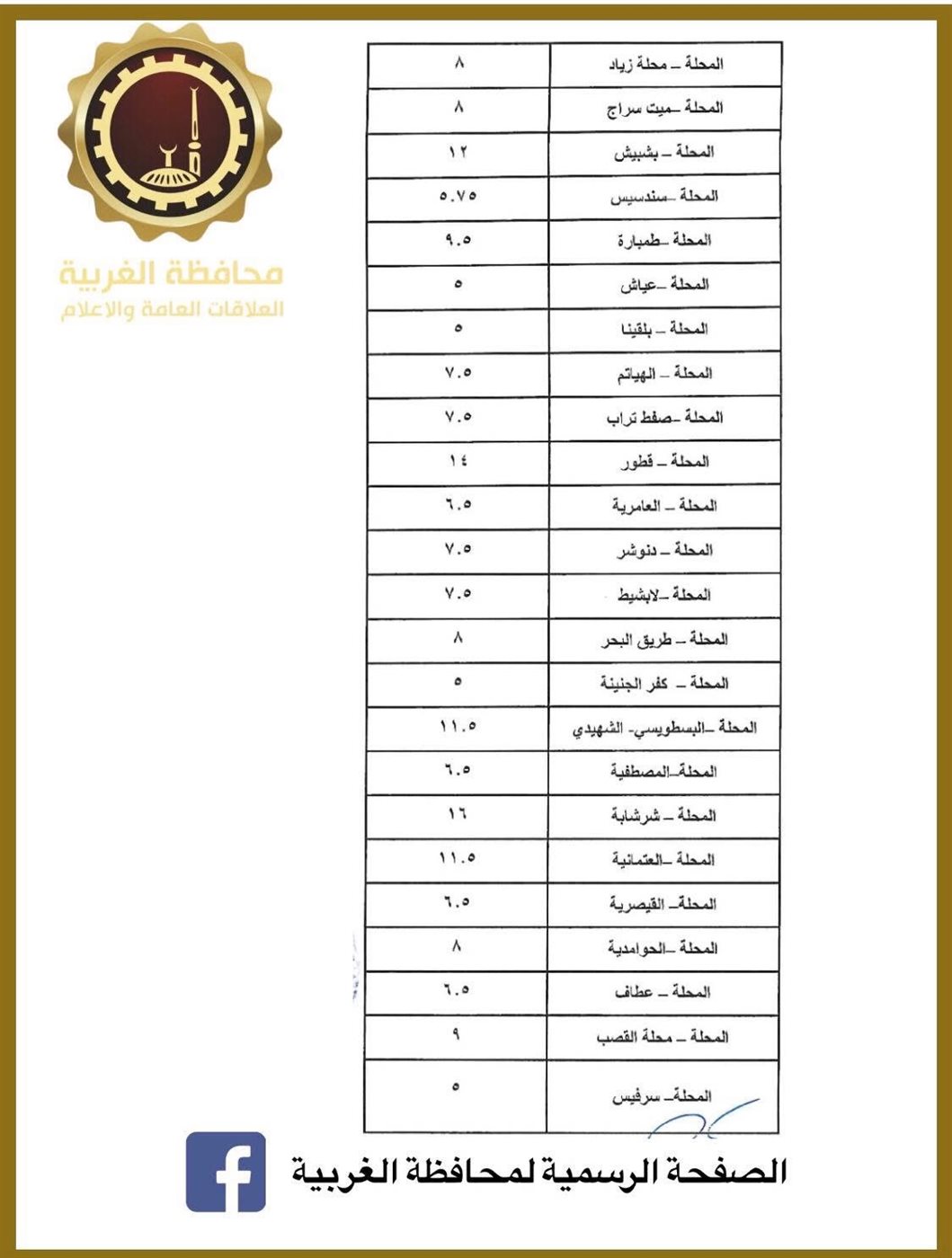 تعريفة المواصلات الجديدة في الغربية ٦