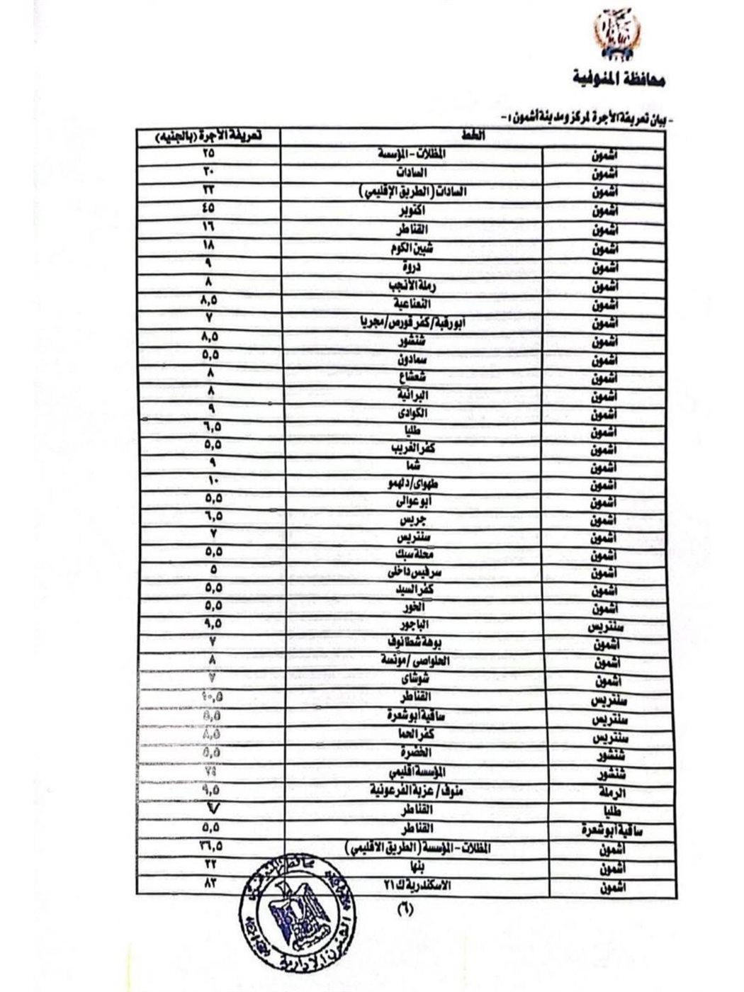تعريفة المواصلات الجديدة بالمنوفية ٦