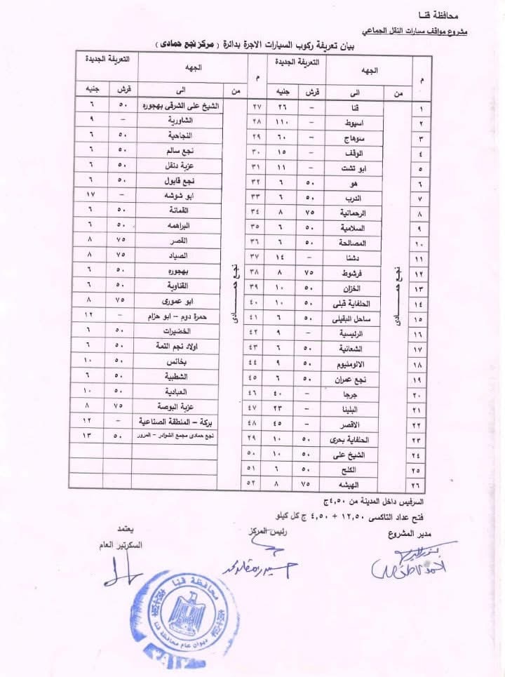 تعريفة الأجرة الجديدة في محافظة قنا ٧