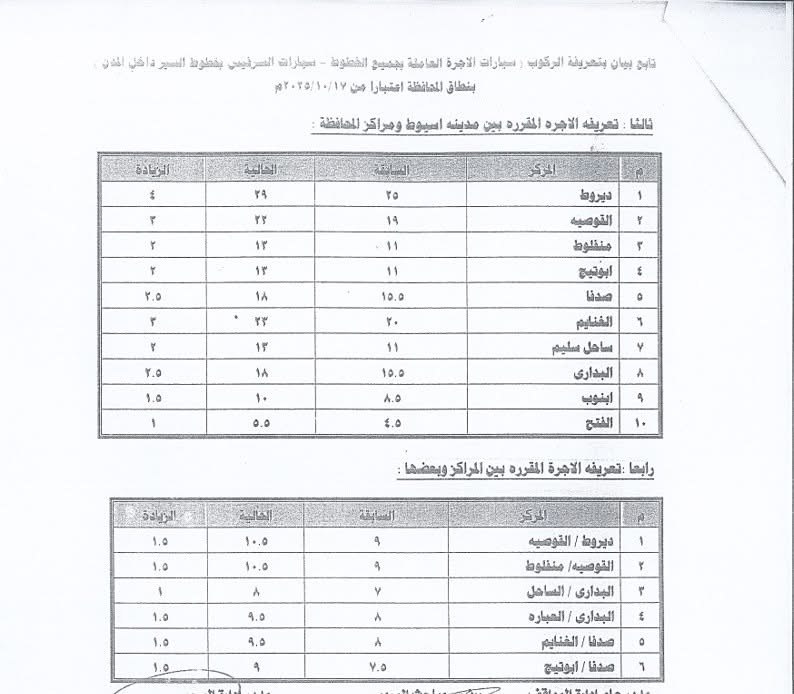 تعريفة الأجرة الجديدة في محافظة أسيوط ٢