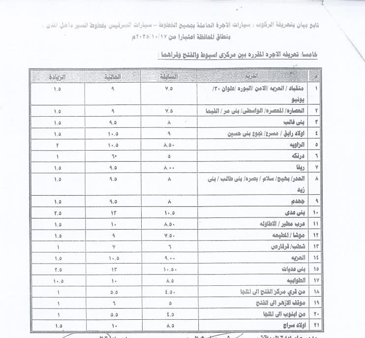 تعريفة الأجرة الجديدة في محافظة أسيوط ٣