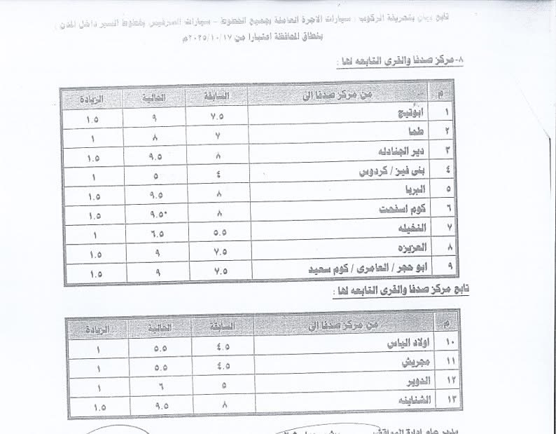تعريفة الأجرة الجديدة في محافظة أسيوط ٩