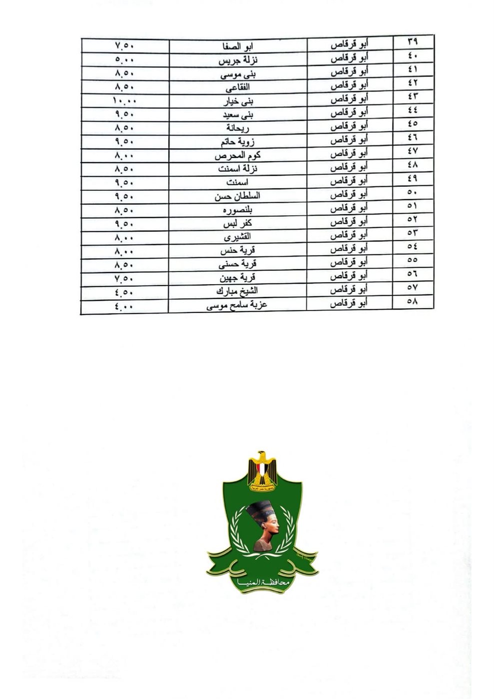 تعريفة المواصلات الجديدة في المنيا ١٤