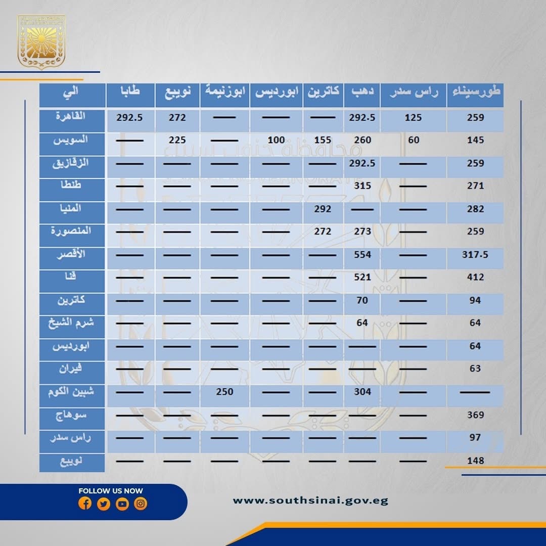 تعريفة الأجرة الجديدة في جنوب سيناء ٤