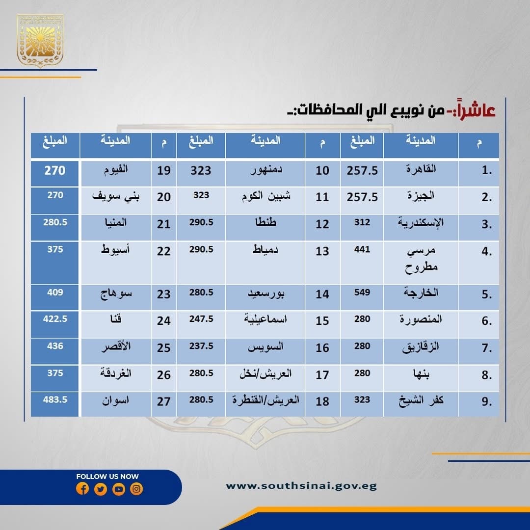 تعريفة الأجرة الجديدة في جنوب سيناء ٥
