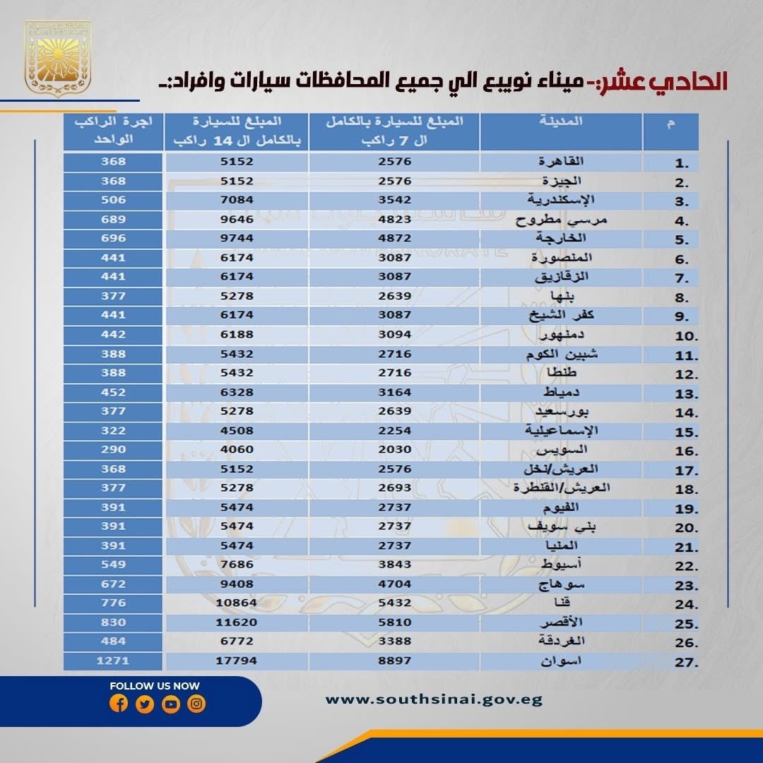تعريفة الأجرة الجديدة في جنوب سيناء ٦