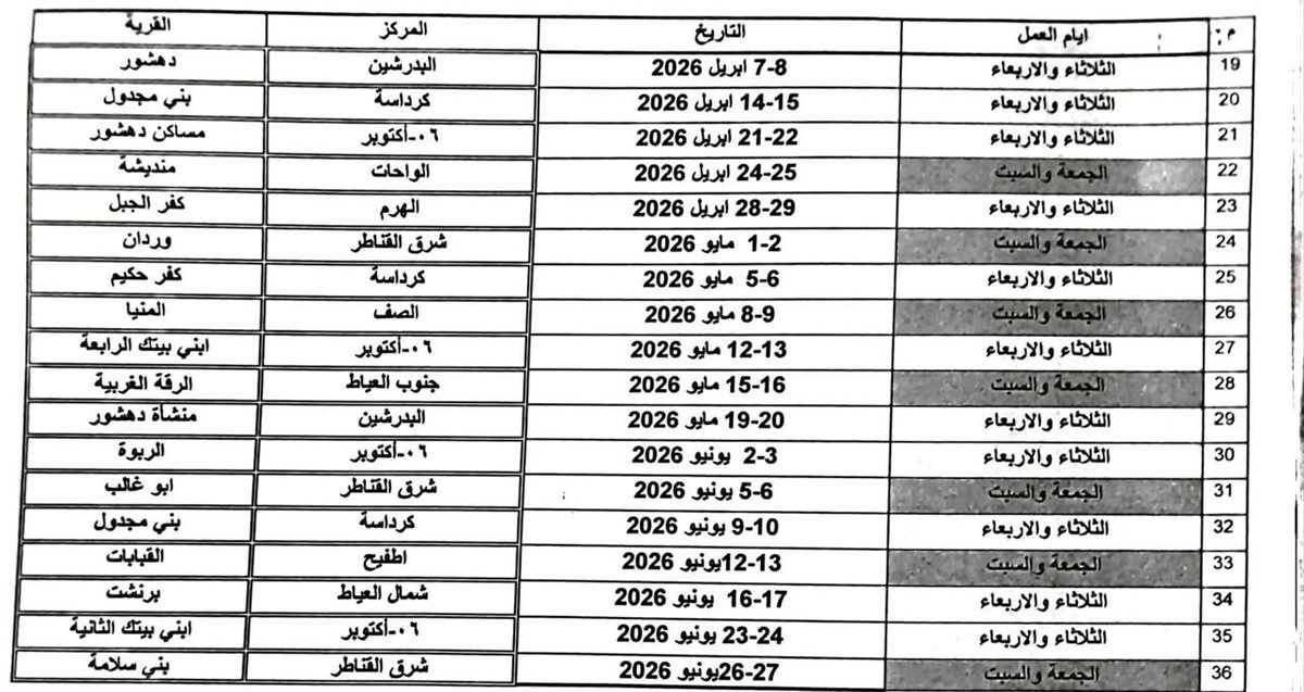 خطة القوافل الطبية بمحافظة الجيزة