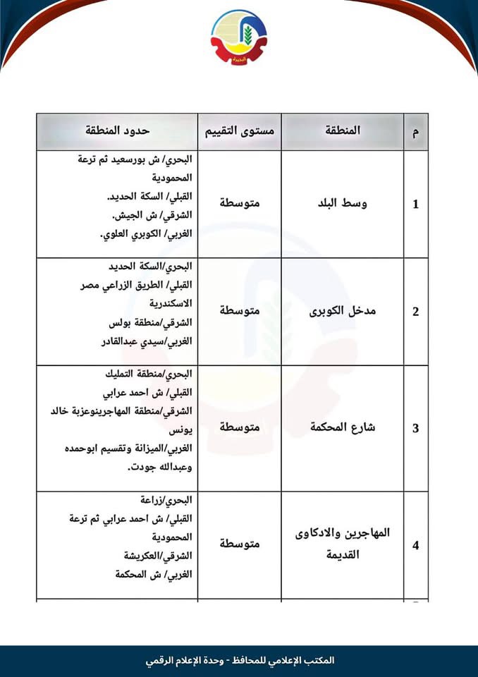 تصنيف كفر الدوار ١