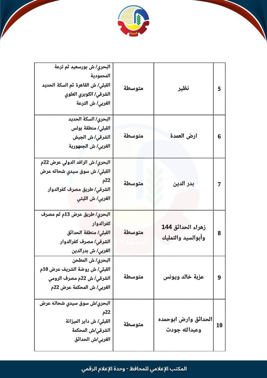 تصنيف كفر الدوار ٢
