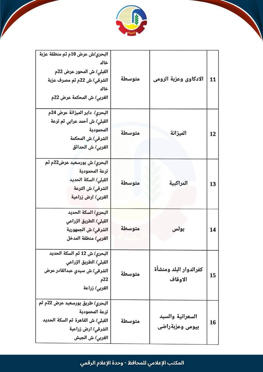 تصنيف كفر الدوار ٣