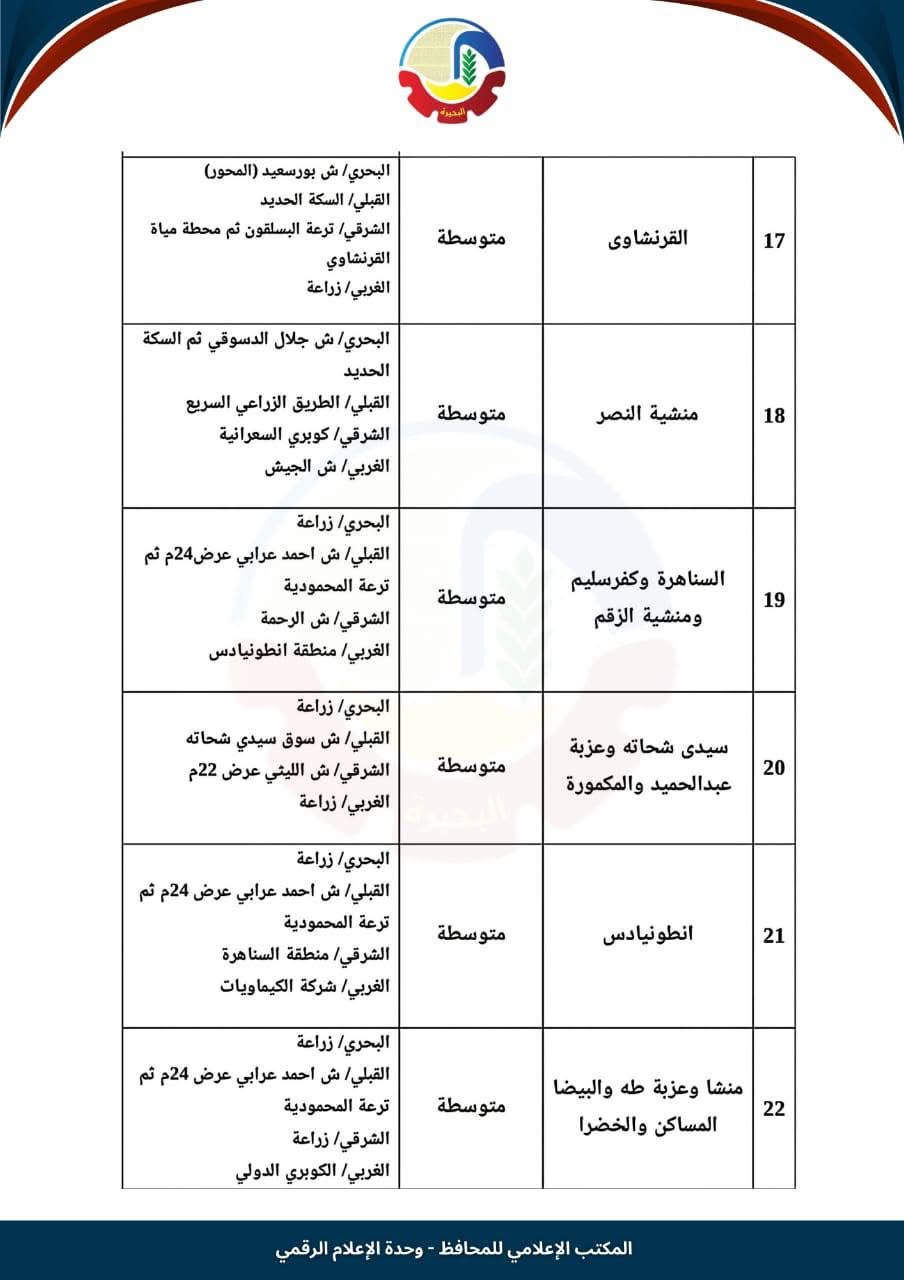 تصنيف كفر الدوار ٤