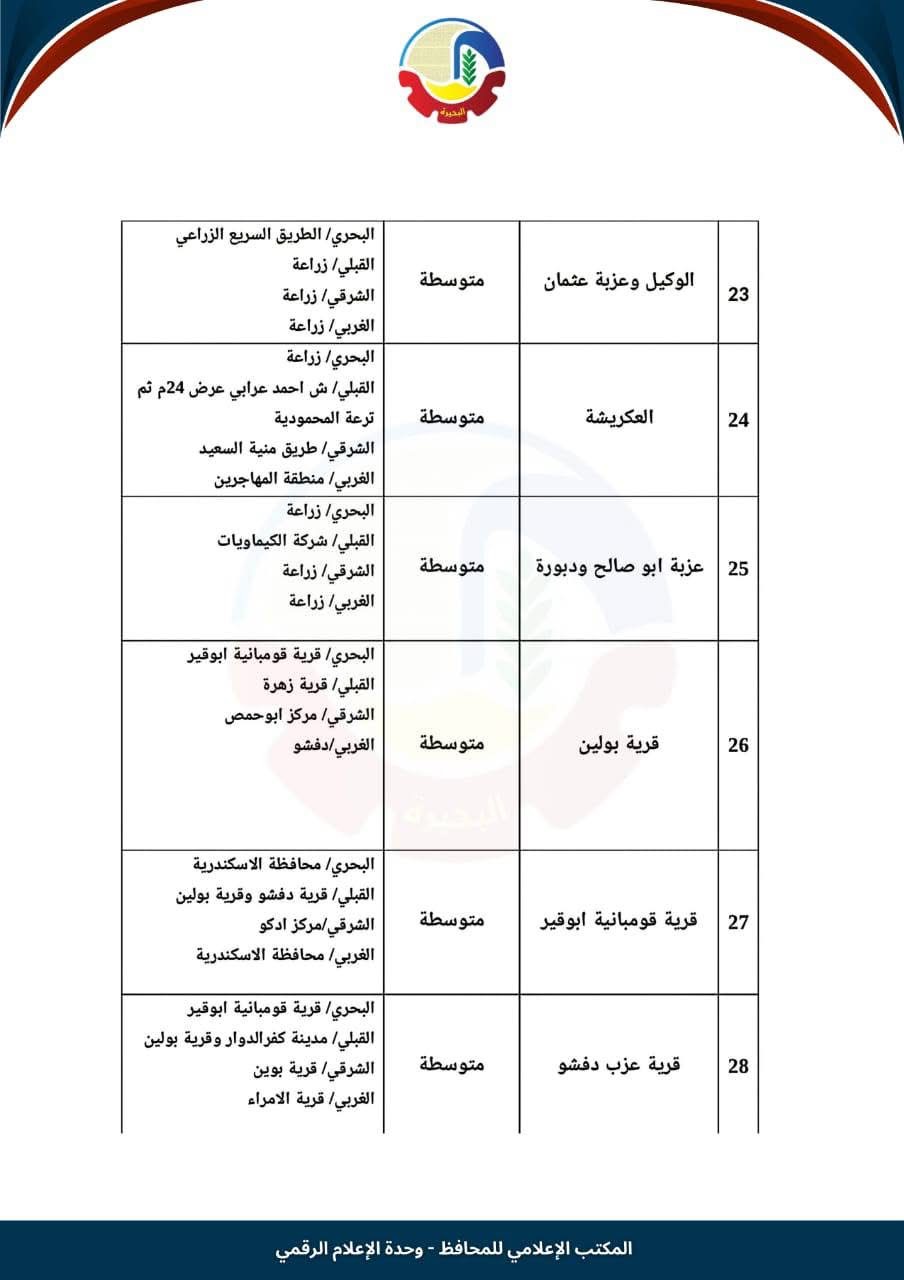 تصنيف كفر الدوار ٥
