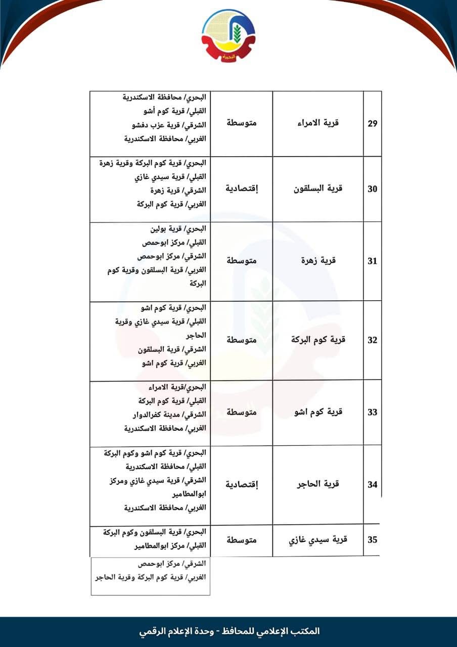 تصنيف كفر الدوار ٦