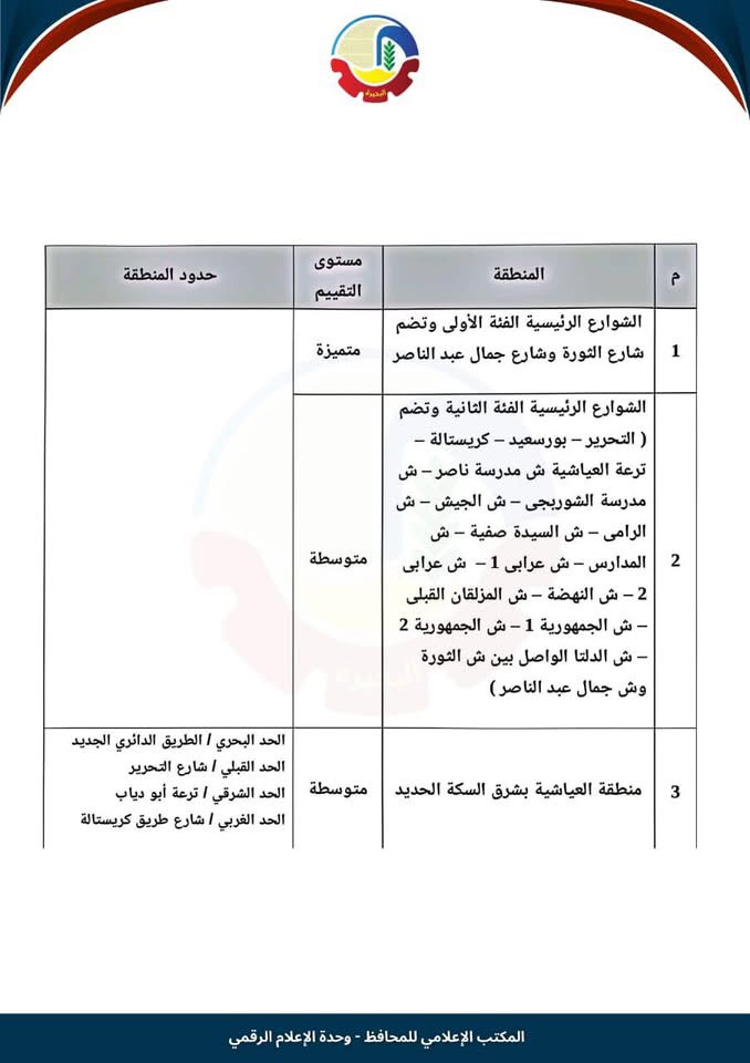 تصنيف الحصر بالبحيرة ١