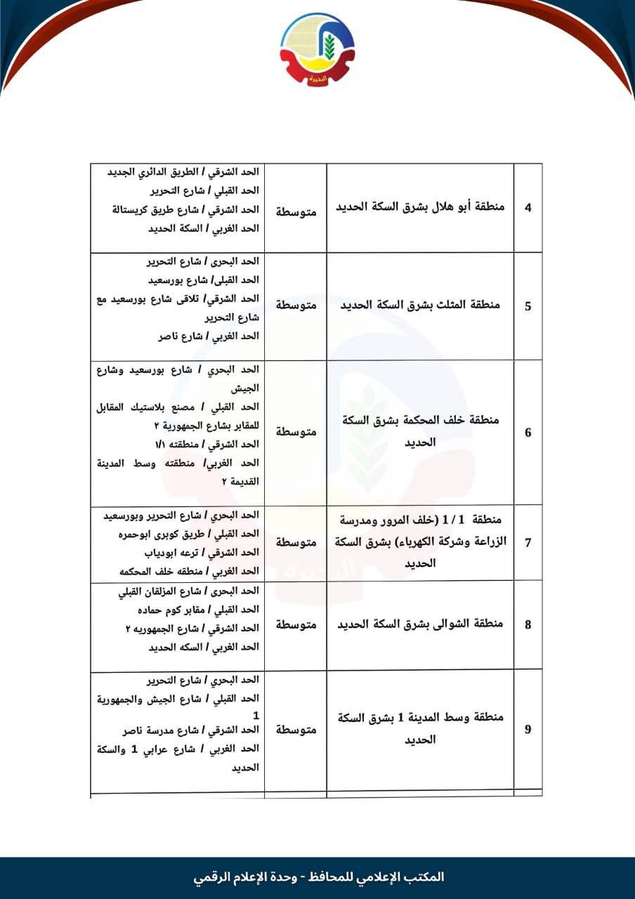 تصنيف الحصر بالبحيرة ٢