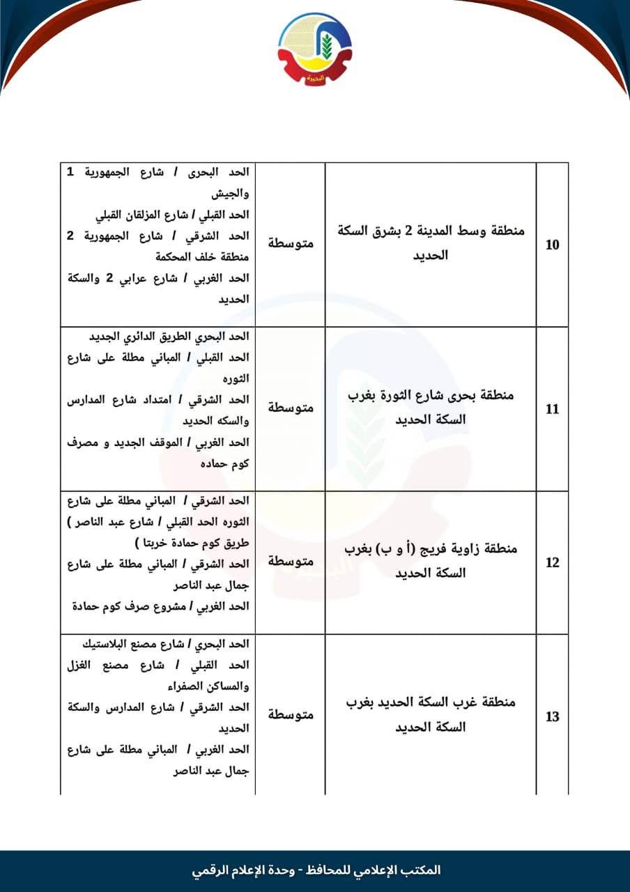 تصنيف الحصر بالبحيرة ٣
