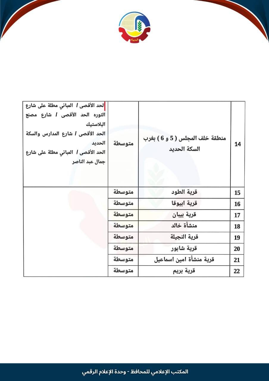 تصنيف الحصر بالبحيرة ٤