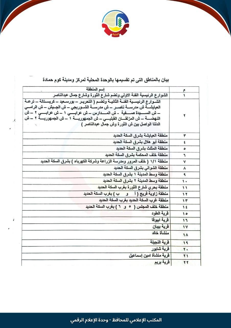 تصنيف الحصر بالبحيرة ٥