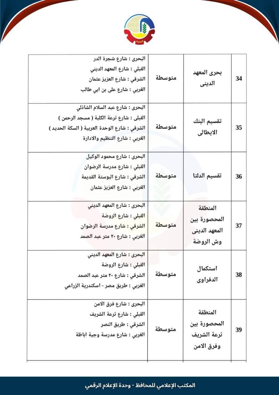 تصنيف دمنهور ٧