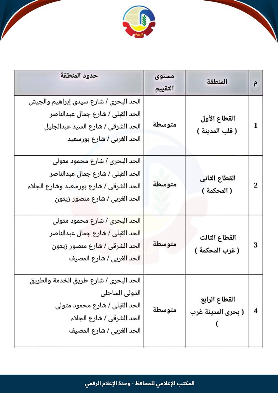 تصنيف مناطق الإيجار القديم في إدكو (1)