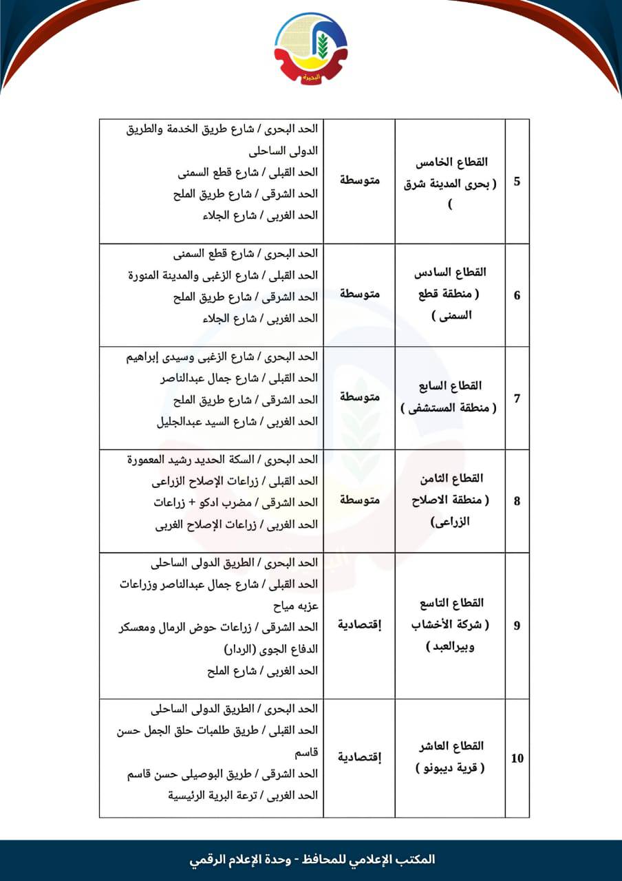 تصنيف مناطق الإيجار القديم في إدكو (2)
