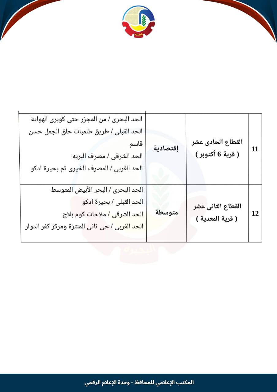 تصنيف مناطق الإيجار القديم في إدكو (3)