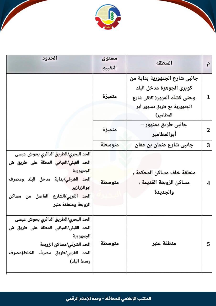 تصنيف مناطق الإيجار القديم في حوش عيسى (1)
