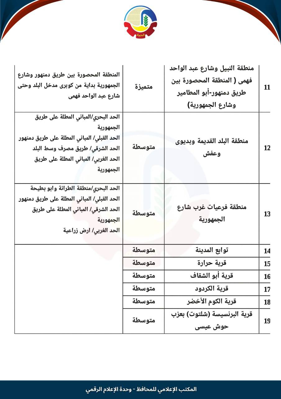 تصنيف مناطق الإيجار القديم في حوش عيسى (3)
