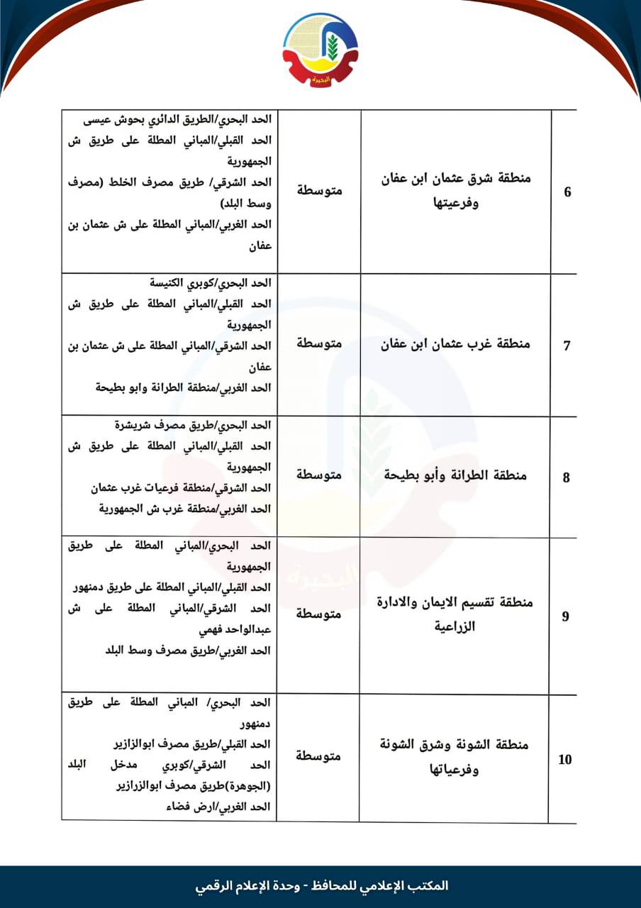 تصنيف مناطق الإيجار القديم في حوش عيسى (2)