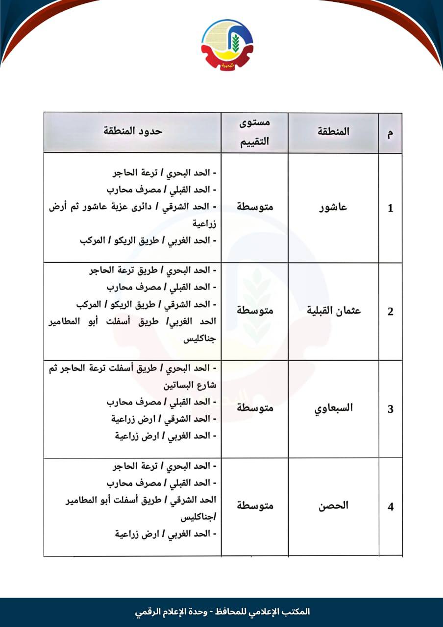 تصنيف الإيجار القديم في أبو المطامير (1)