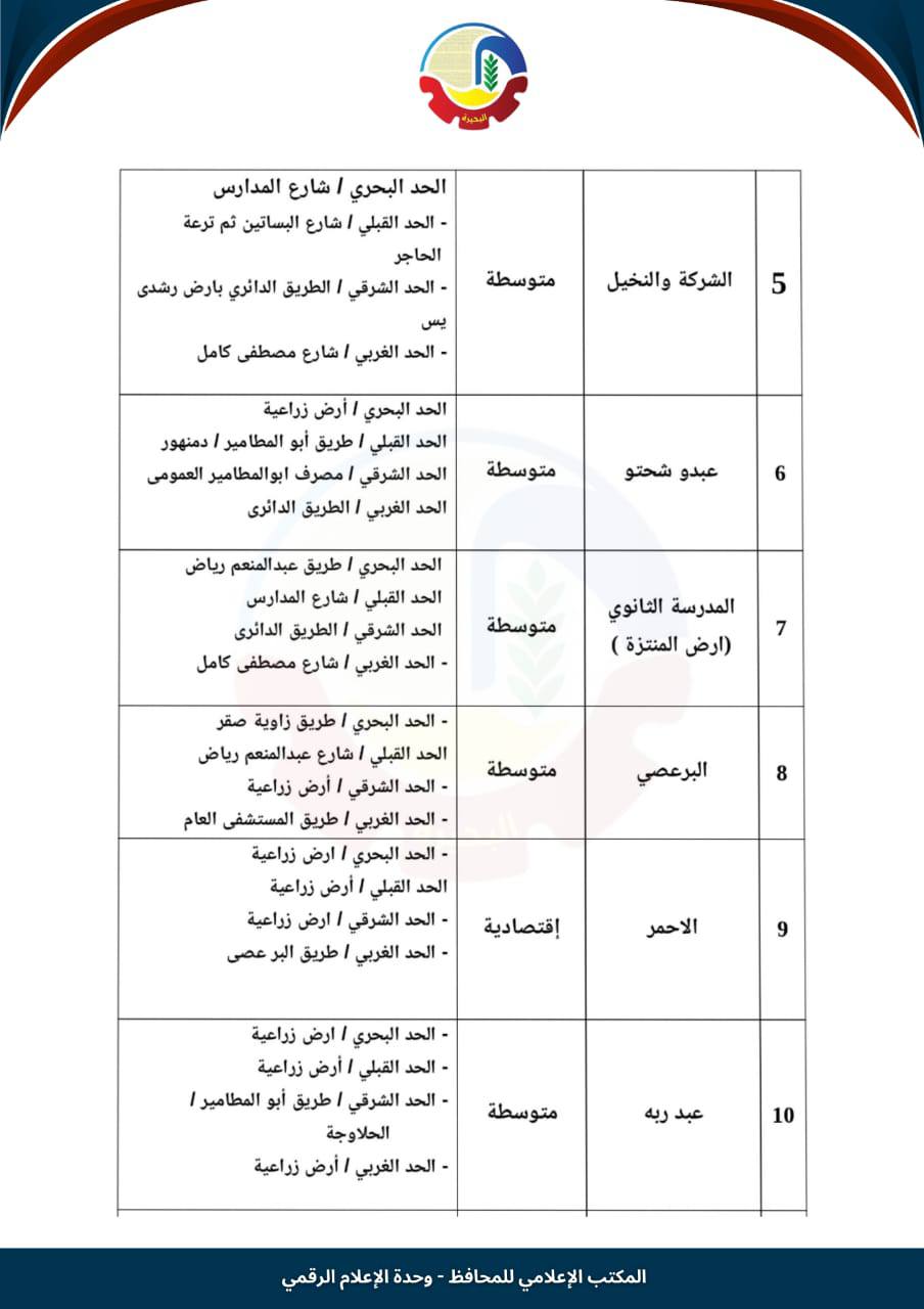 تصنيف الإيجار القديم في أبو المطامير (2)